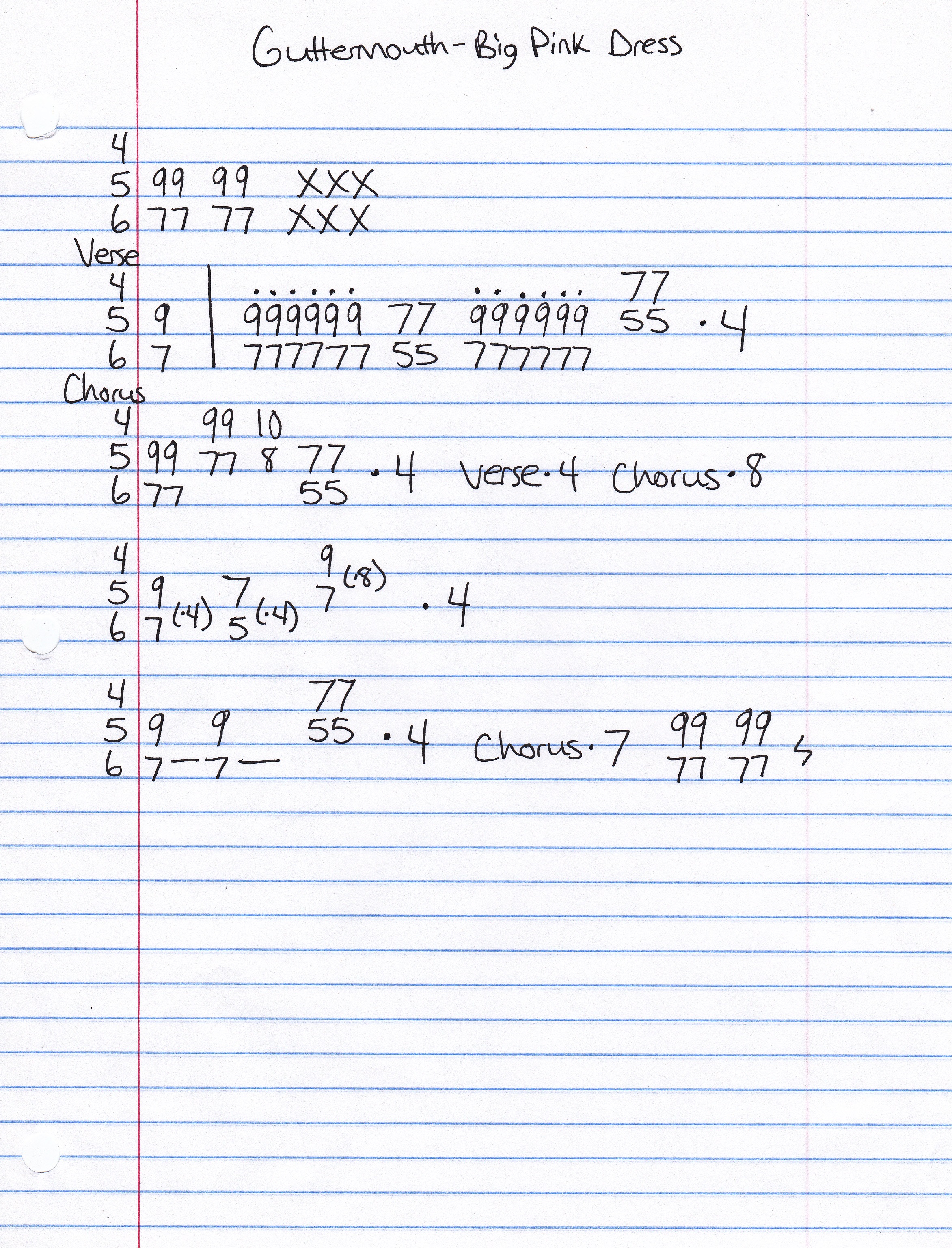 High quality guitar tab for Big Pink Dress by Guttermouth off of the album Musical Monkey. ***Complete and accurate guitar tab!***